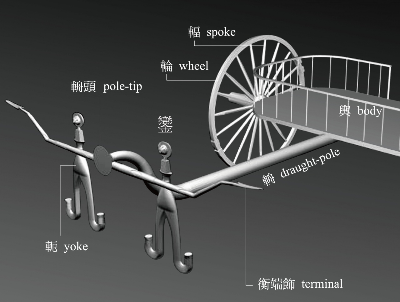 佩玉鳴鸞罷歌舞──西周的鑾鈴