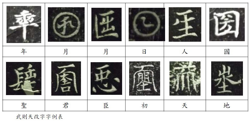 武則天改字