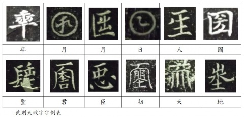 武則天改字
