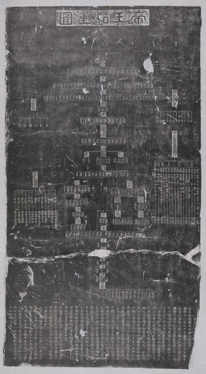 Pingjiang Fuxue Diwang Shaoyun Tu (The chronological table of Chinese emperors)