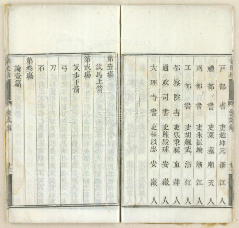 Records of the Military Metropolitan Examination by Grace of the Emperor&rsquo;s Birthday
