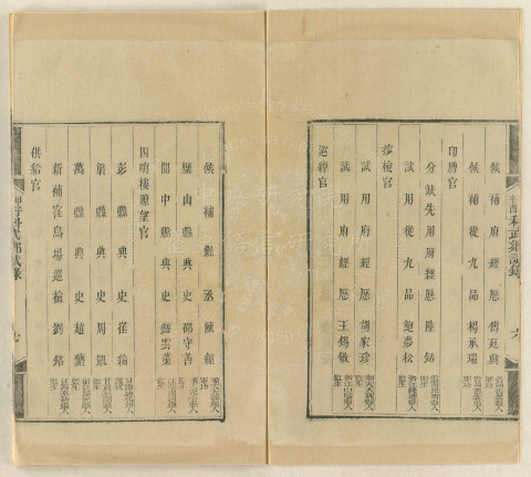 Records of the Sichuan Military Provincial Examinations