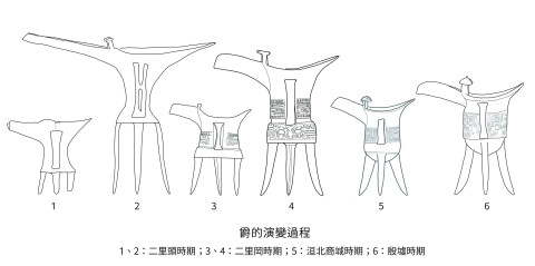 Transition of Ch&uuml;eh Vessels (illustrated)