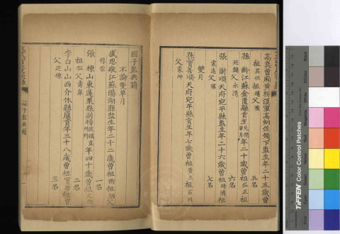 Complete List of Civil and Military Officials’ Provisional Contributions to Sichuan, Hubei, and Hunan