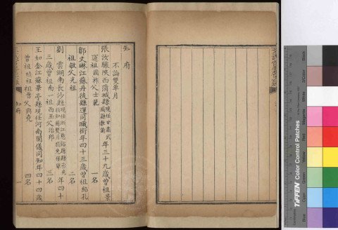 Complete List of Civil and Military Officials’ Provisional Contributions to Sichuan, Hubei, and Hunan
