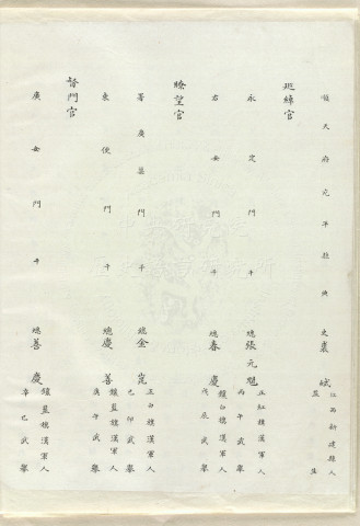 Records of the Shuntian Military Provincial Examination
