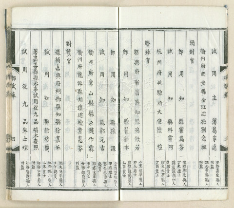 Records of the Zhejiang Provincial Examination