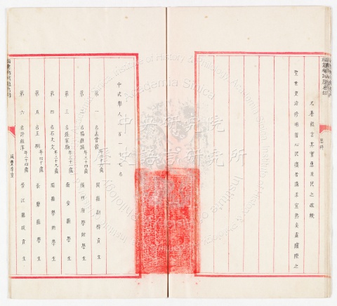 List of Successful Candidates from the Fujian Provincial Examination by Grace