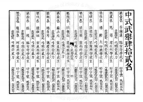 Written Record of the 1759 Yunnan Military Provincial Examination