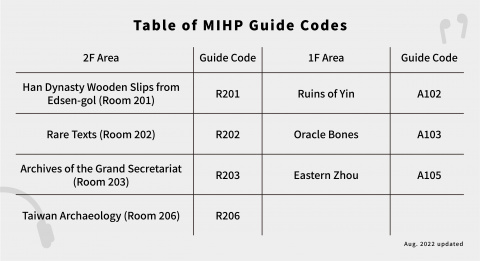 Artifacts at Your Fingertips on LINE - Events for theTwentieth Anniversary of the Reopening of the MIHP