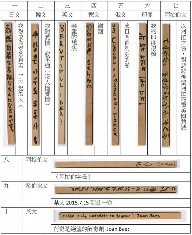 文物館裡的八國聯軍