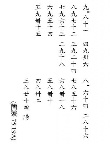 來背背「九九乘法表」吧！