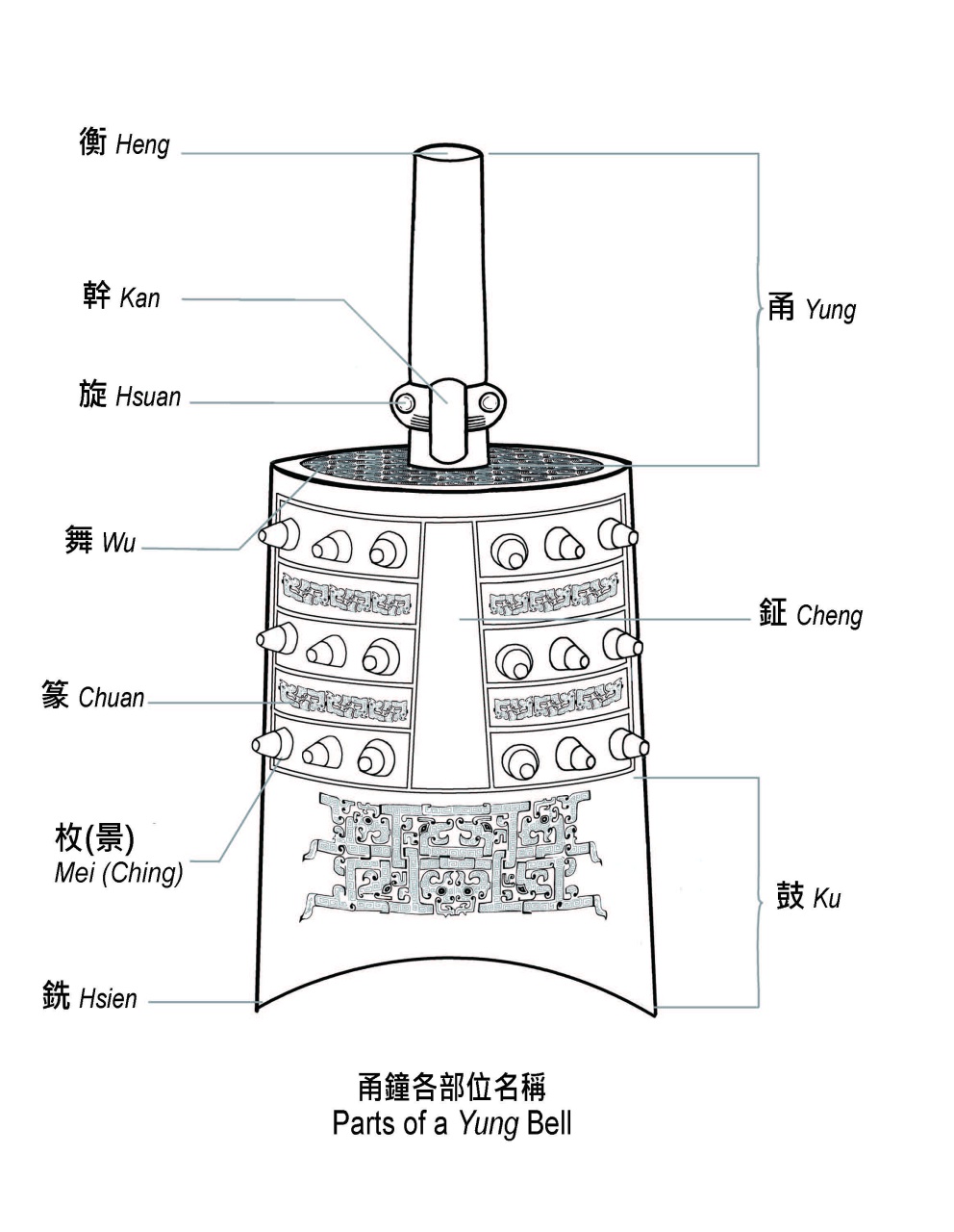 甬鐘各部位名稱說明圖