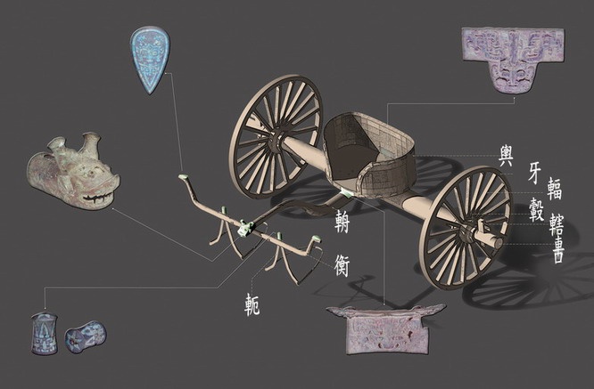 商代馬車的結構及青銅裝飾品名
