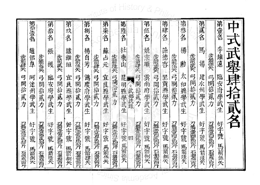 雲南武鄉試錄
