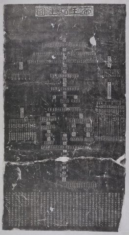 平江府学帝王紹運図