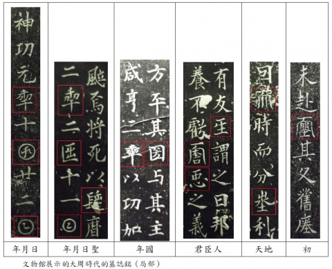 武則天改字