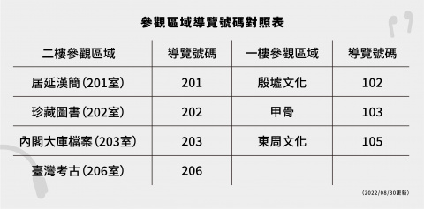 文物隨身聽 on LINE - 重新開館二十週年館慶系列活動