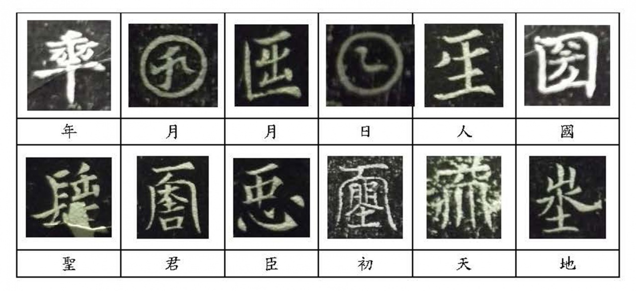 武則天改字（下）