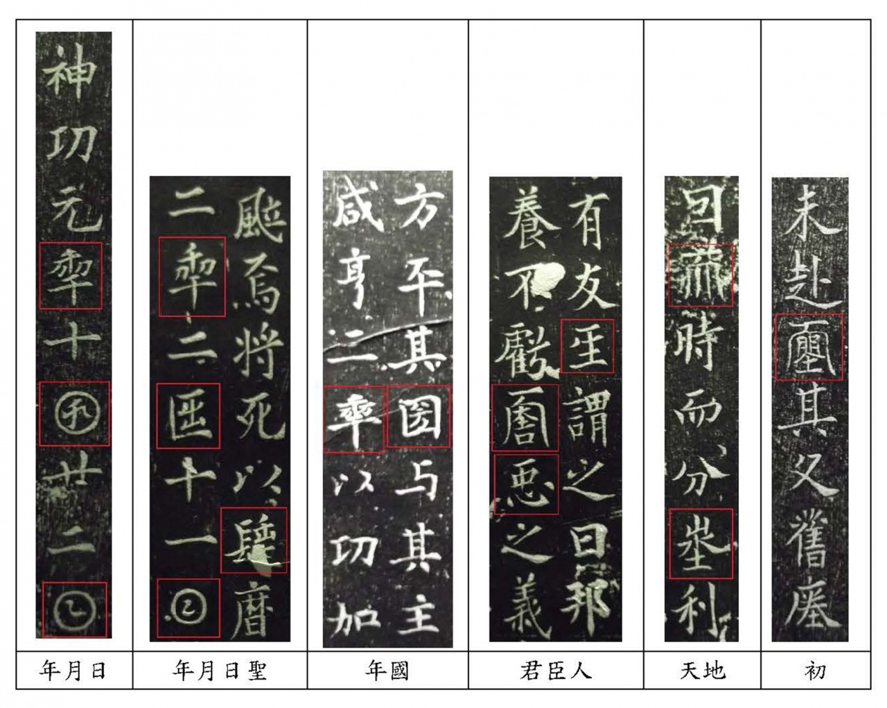 武則天改字（上）