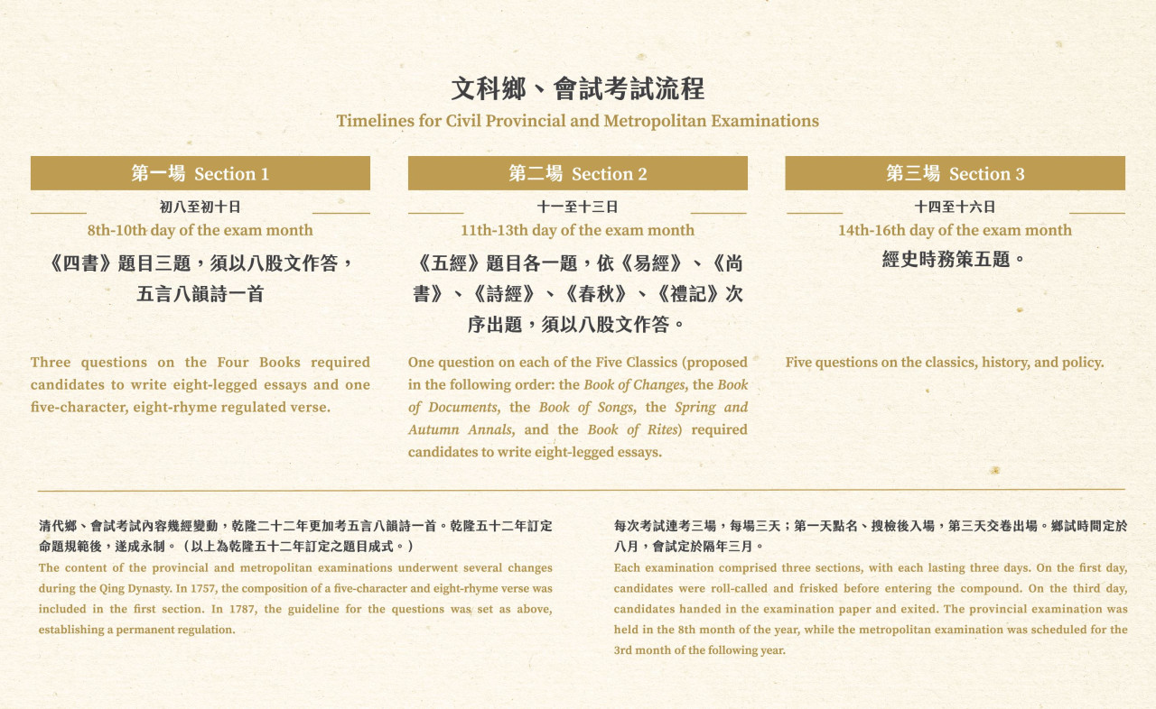 科舉時代，考生怎麼熬過連續九天的殘酷考試？
