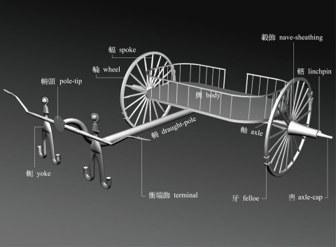 西周馬車復原圖