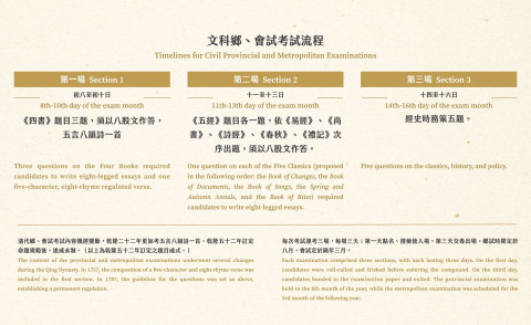 科舉時代，考生怎麼熬過連續九天的殘酷考試？